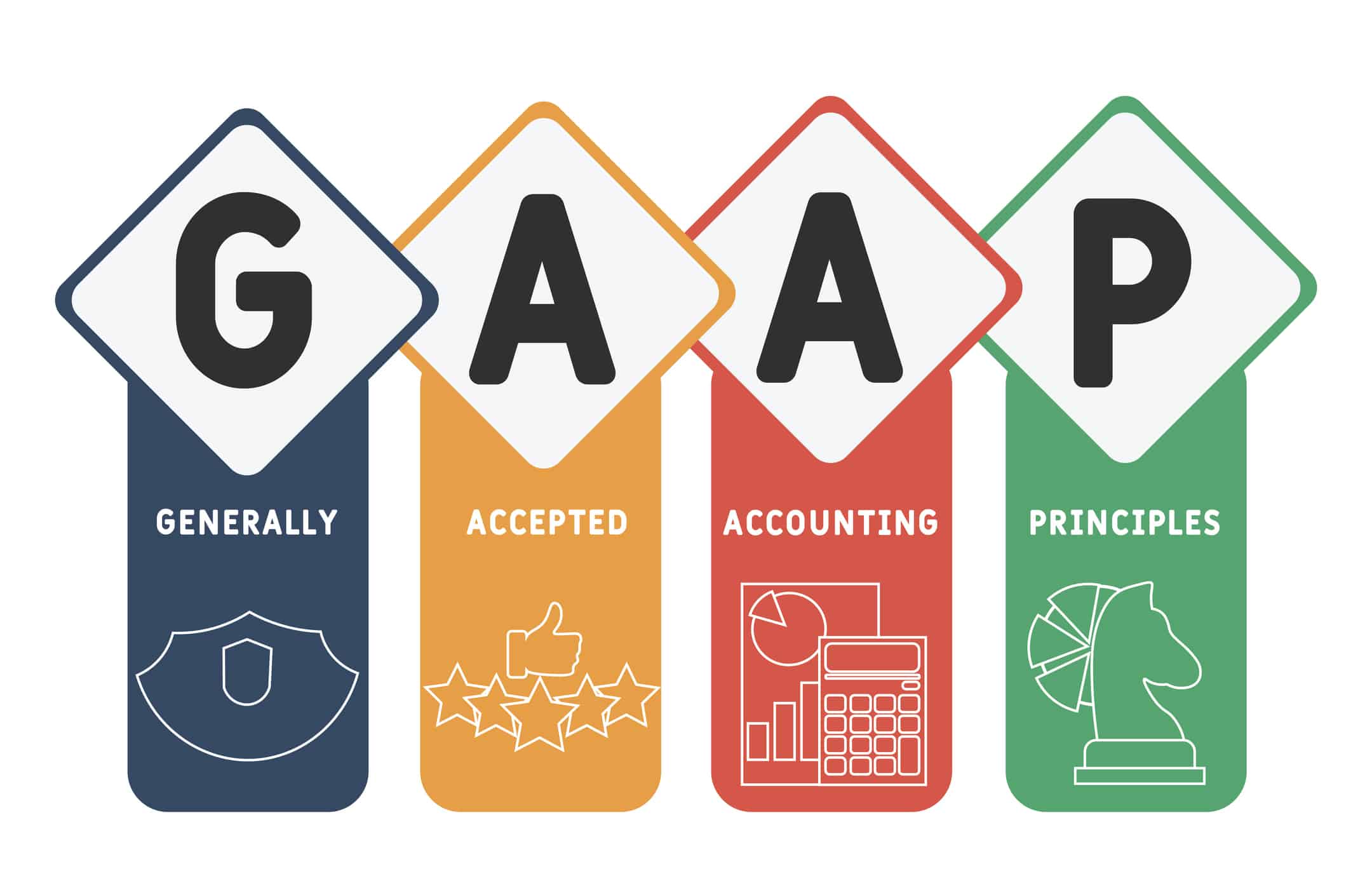 GAAP and Why It's Important Accounting Resources Inc